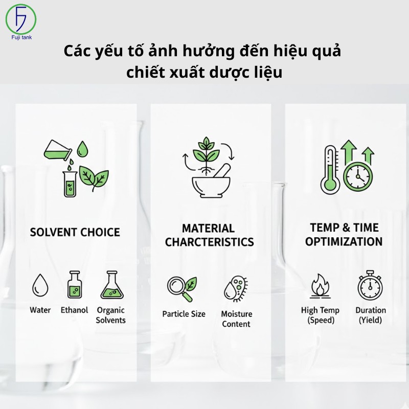 các phương pháp chiết xuất dược liệu